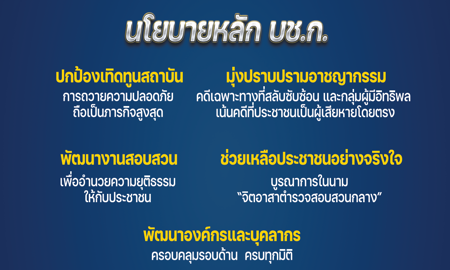 รูปที่ 6